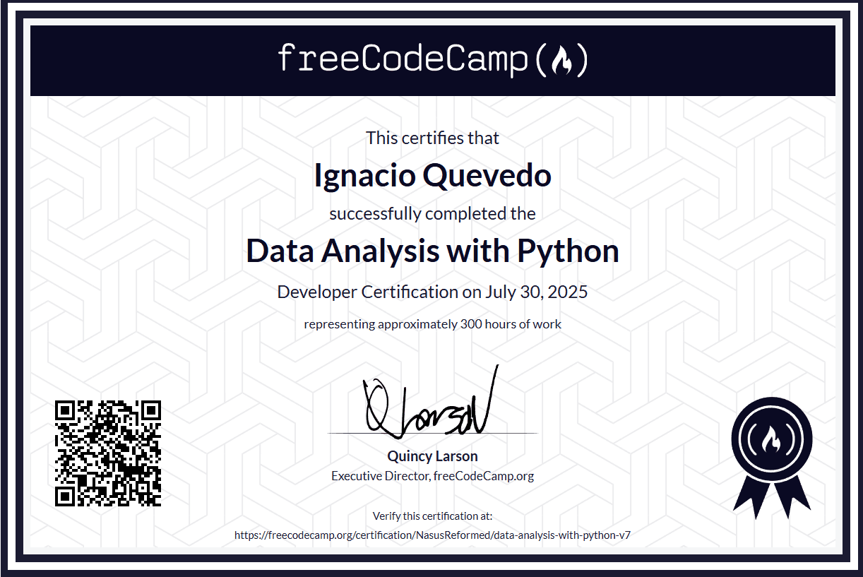 Data Analysis with Python certificate